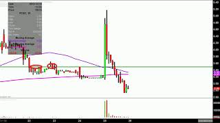 FIBROCELL SCIENCE INC. Fibrocell Science, Inc. - FCSC Stock Chart Technical Analysis for 05-25-18