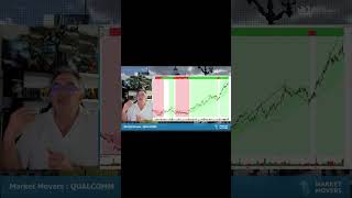 QUALCOMM INC. #qualcomm : prudence