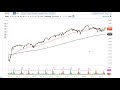 FTSE 100 and CAC Forecast October 19, 2021