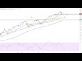 Wall Street - Eine spannende Woche steht uns bevor!
