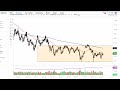 Oil Technical Analysis for June 09, 2023 by FXEmpire