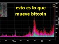 Tras la victoria de #donaldtrump 👉  El principal impulsor del #bitcoin esta muy claro 👉 #btc #btcusd