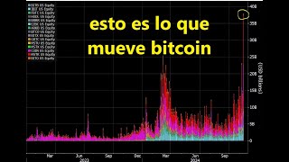 BITCOIN Tras la victoria de #donaldtrump 👉  El principal impulsor del #bitcoin esta muy claro 👉 #btc #btcusd