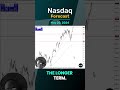 Nasdaq Forecast and Technical Analysis, May 20, 2024,  by Chris Lewis  #fxempire  #trading #nasdaq