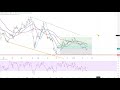 Dax40 – Erholungsziel erreicht!