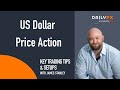 Pre-FOMC Price Action Setups: USD, EUR/USD, SPX, Gold