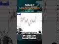 Silver Long Term Forecast for May 26, by Chris Lewis, #fxempire #silver  #XAGUSD