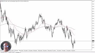 WTI CRUDE OIL WTI Crude Oil Forecast September 20, 2024