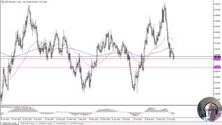 NZD/USD NZD/USD Forecast October 18, 2024