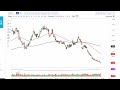 Natural Gas Technical Analysis for January 30, 2023 by FXEmpire