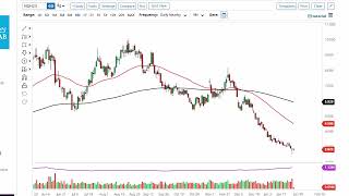 Natural Gas Technical Analysis for January 30, 2023 by FXEmpire