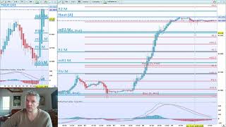 DOW JONES INDUSTRIAL AVERAGE Records sur Records à Wall Street, l&#39;effet Trump, FOMC sans saveur par Benoist Rousseau