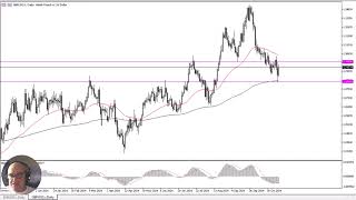 GBP/USD GBP/USD Forecast November 4, 2024