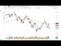 S&P 500 Technical Analysis for September 22, 2022 by FXEmpire