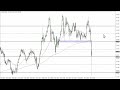GBP/JPY - GBP/JPY Technical Analysis for September 27, 2022 by FXEmpire
