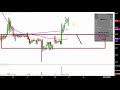 MagneGas Applied Technology Solutions, Inc. - MNGA Stock Chart Technical Analysis for 11-26-18