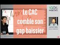 Le CAC comble son gap baissier - 100% Marchés - soir - 15/10/2021