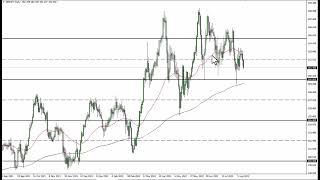 Gbp Jpy Live Chart Gv6ux 6kqpa4hm