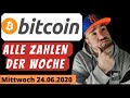 Bitcoin Zahlen News & Prognose | Anstieg oder Drop?