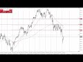 CAC 40 Forecast August 12, 2024