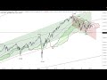 S&P 500 - Bullenfalle? - ING MARKETS Chart Flash 30.01.2023