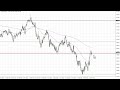 AUD/USD Price Forecast for November 21, 2022 by FXEmpire