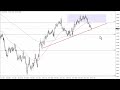 EUR/USD Technical Analysis for May 29, 2023 by FXEmpire