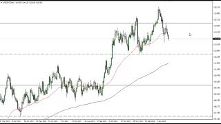 USD/JPY USD/JPY Technical Analysis for January 24, 2022 by FXEmpire