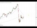 Dax30 – Wohin denn jetzt?