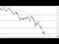 EUR/USD - EUR/USD Technical Analysis for May 16, 2022 by FXEmpire