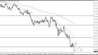 EUR/USD EUR/USD Technical Analysis for May 16, 2022 by FXEmpire