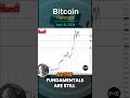 Bitcoin Forecast and Technical Analysis, April 15,  by Chris Lewis  #fxempire #trading #bitcoin #btc