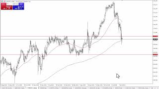 CHF/JPY CHF/JPY Forecast August 5, 2024