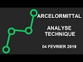 ARCELORMITTAL SA - Avis d’Expert ArcelorMittal: Turbo Infini Call 82QFB