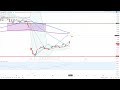 Dax30 – Die Lage bleibt angespannt!