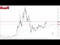 Ethereum Weekly Technical Analysis for January 22, 2024 by Chris Lewis for FX Empire