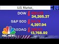 U.S. Stock Market Has Worst Week Since 2020