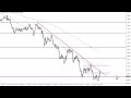 EUR/USD Technical Analysis for September 14, 2022 by FXEmpire
