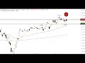 DAX30 PERF INDEX - DAX - Neuer Angriff auf 14.000 Punkte? - ING MARKETS Morning Call 21.01.2021