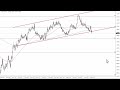 EUR/USD Technical Analysis for September 06, 2023 by FXEmpire