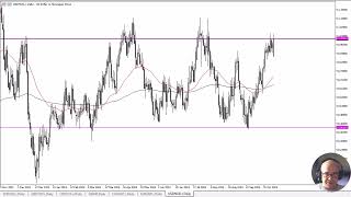 USD/NOK USD/NOK Forecast October 29, 2024