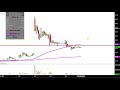 MagneGas Applied Technology Solutions, Inc. - MNGA Stock Chart Technical Analysis for 10-05-18