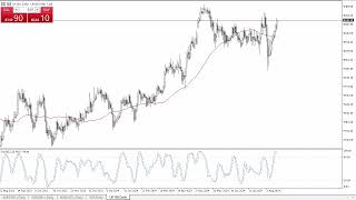 FTSE 100 FTSE 100 Forecast August 16, 2024