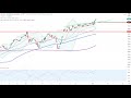 DOW JONES INDUSTRIAL AVERAGE - Wall Street - Bullen bleiben gefährdet an der Macht...