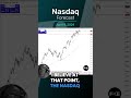 Nasdaq Forecast and Technical Analysis, April 4, 2024,  by Chris Lewis  #fxempire  #trading #nasdaq