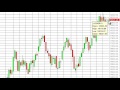 FTSE MIB Index forecast for the week of December 2, 2013, Technical Analysis