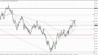 AUD/USD AUDUSD Forecast for February 06, 2023 by FXEmpire