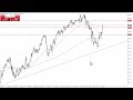 USD/JPY Technical Analysis for January 19, 2024 by Chris Lewis for FX Empire