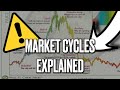 MUST WATCH: CRYPTO MARKET CYCLES EXPLAINED! WHEN TO SCALE IN AND OUT?