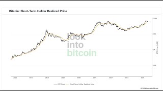BITCOIN ¿Que nos dice el largo plazo de #bitcoin? Vemos 2 referencias de precio de #btc y un objetivo claro